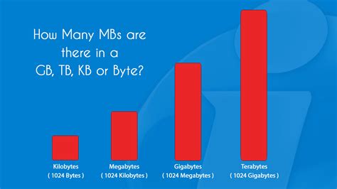 What is a Megabyte compared to a Gigabyte? // data in KB, MB, and GB ...