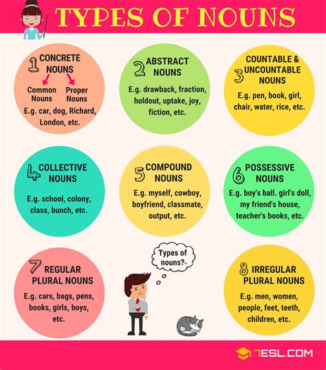 What is a Noun Form English Grammar Types and Rules of Noun