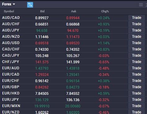 What is a Pip in Forex Meaning Example PrimeXBT