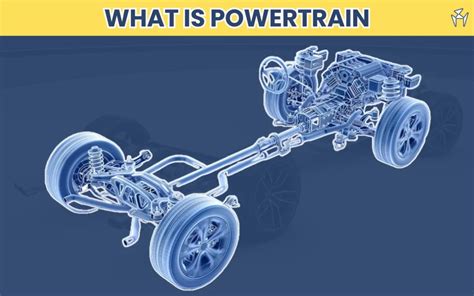 What is a Powertrain? – Arm®