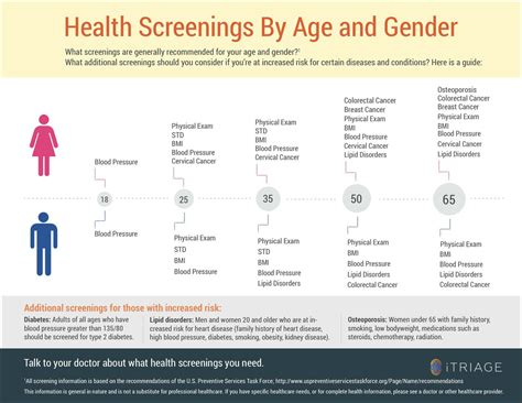 What is a Preventive Screening? - Definition from WorkplaceTesting