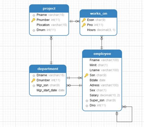 What is a Relational Database System Programming Code Examples