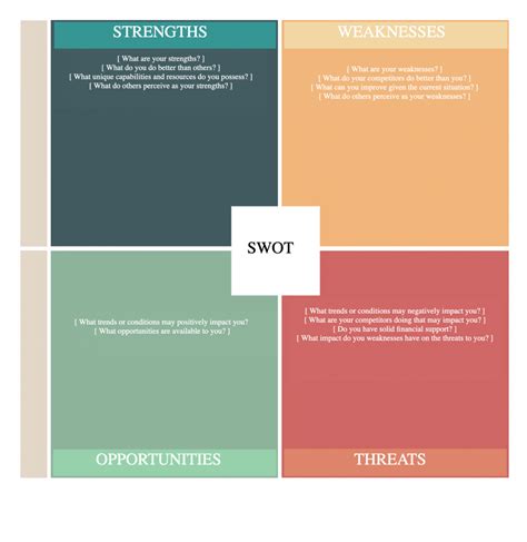 What is a SWOT analysis: definition, meaning, examples - Weje.io