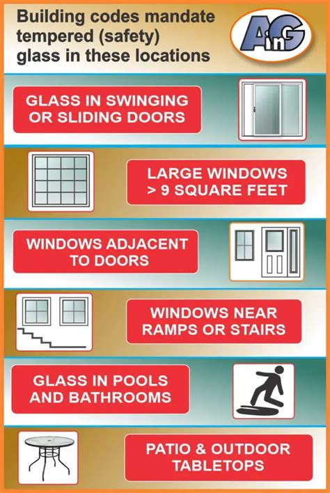 What is a Safety Glass and How Does It Work? - Auto Trends …