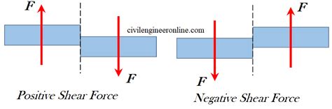 What is a Shear Force? - Definition from Corrosionpedia