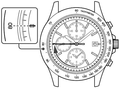 What is a Tachymeter on a Watch and How to Read & Use it
