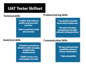 What is a UAT Tester Roles and Responsibilities AccelaTest