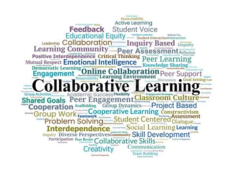 What is a better word for collaborative