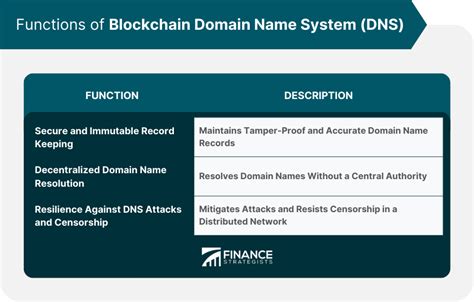 What is a blockchain domain TechRadar