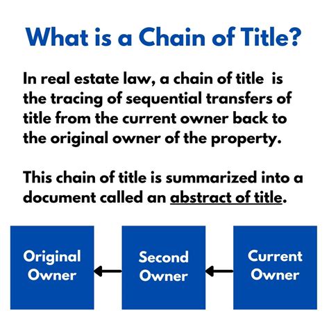 What is a break in the chain of title called? - KnowledgeBurrow