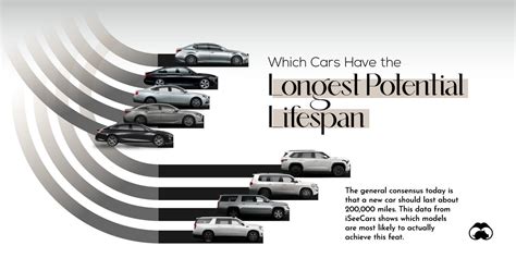 What is a car that will last forever? : r/cars - Reddit