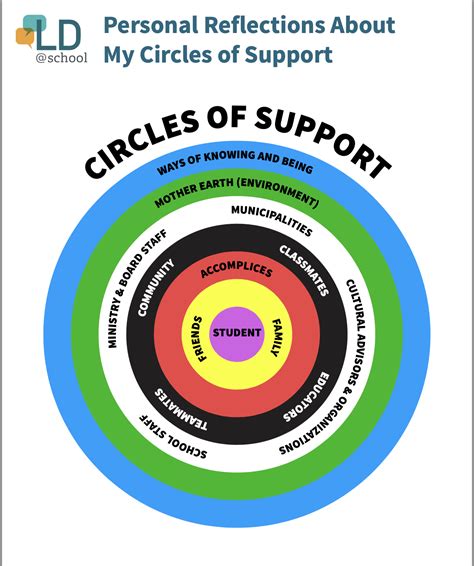 What is a circle of support. Things To Know About What is a circle of support. 