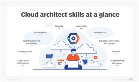Mar 23, 2021 · Once established, cloud architects need to keep up to date with ongoing training because cloud technology changes at a rapid pace. The role of a cloud architect is a high-level job type, and some cloud …. 