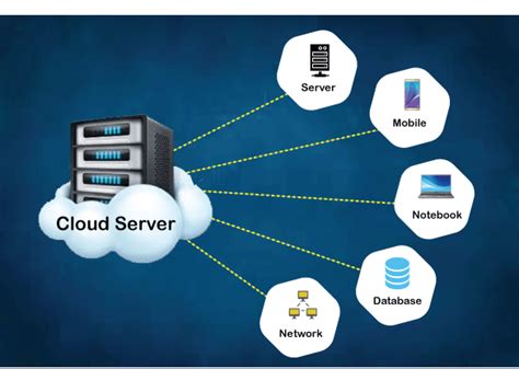 What is a cloud server. A cloud server is an internet infrastructure that offers customers remote access to computing capabilities. Consider a cloud server as an individual ... 