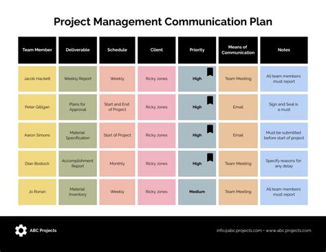 Mar 20, 2020 · A 3-step process for how to make a communication plan that won’t let you down. 1. Define your communication goals and requirements. 2. Gather stakeholder information and communication preferences. 3. Set your regular communication types and schedules. 6 best practices for using your communication plan. Your communication plan is a blueprint ... . 