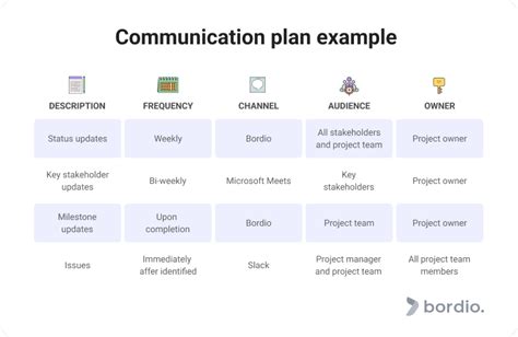 What is a communications plan. Things To Know About What is a communications plan. 