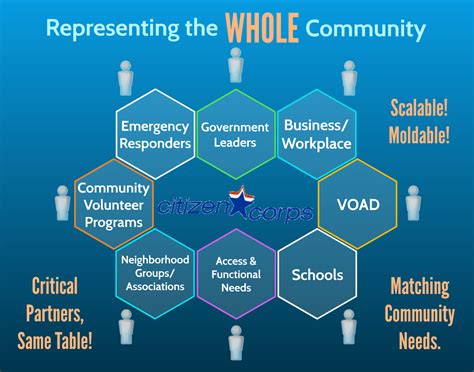 What is a community coalition. Things To Know About What is a community coalition. 