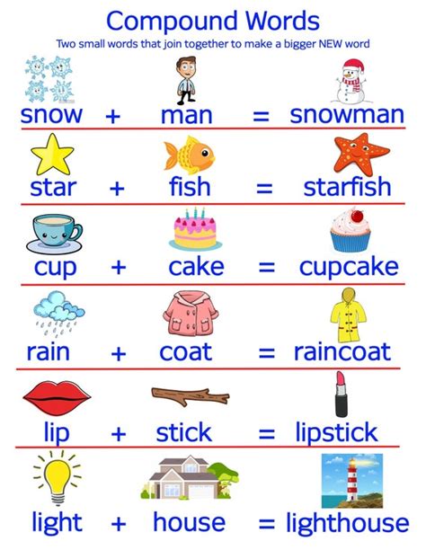 What is a compound Word Educational Chart for Etsy