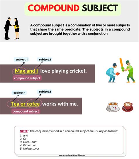 What is a compound subject