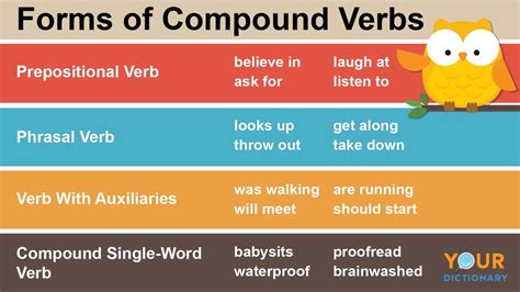 What is a compound verb