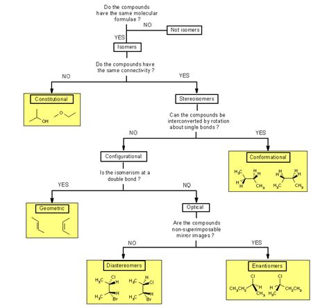 What is a constitutional isomer? [with handy chart] - ace organic …