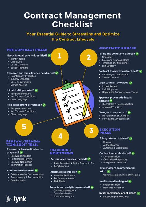 What is a contract checklist