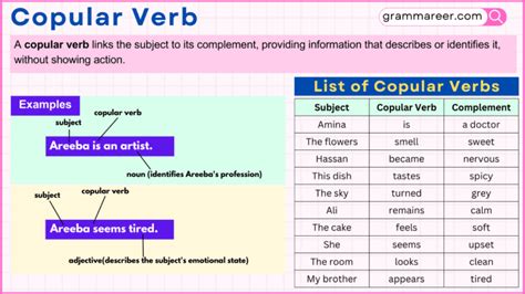 What is a copular verb