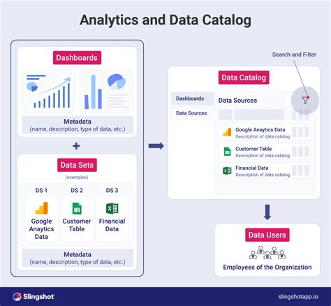 What is a data catalog. A data catalog is a collection of metadata and tools that helps users find, understand, and evaluate data for analysis. Learn how data catalogs improve data efficiency, context, analysis, and … 