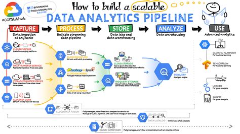 What is a data pipeline. Things To Know About What is a data pipeline. 