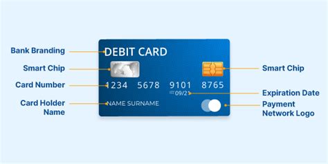What is a debit card used for