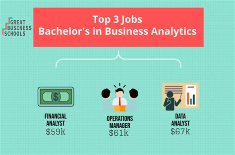 Business analytics is a lucrative role in IT, w