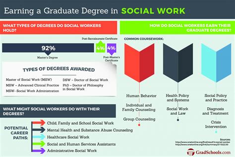 1. Doctorate in social work. A doctorate in social 
