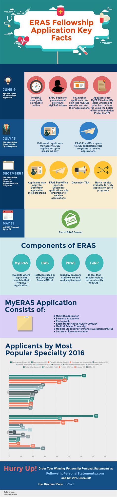 What is a fellowship application eras