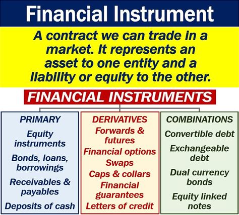 What is a financial instrument? Definition and examples