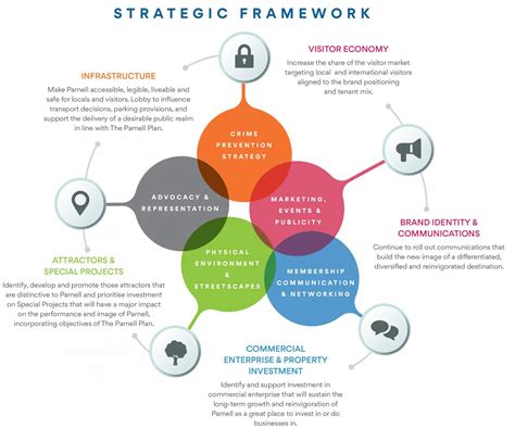 A data management framework is a model of the people, processes and policies that you need to succeed at managing enterprise data. We put data management frameworks together to help ensure you have all of the right elements you need to deliver great data to your business. The Cognopia data management framework outlines what your organisation .... 