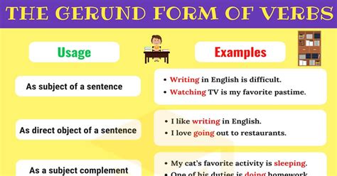 What is a gerund. Things To Know About What is a gerund. 