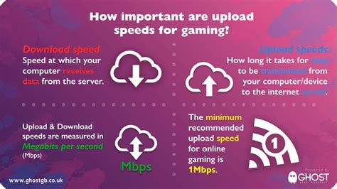 What is a good download and upload speed. 5G peak download speed: 20 Gb/s (gigabits per second), or 20,480 Mb/s ( megabits per second) 5G peak upload speed: 10 Gb/s (gigabits per second), or 10,240 Mb/s (megabits per second) Keep in mind that both sets of those numbers are identical, they’re just using a different unit of measurement. Also remember … 