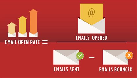 What is a good email open rate. Open rate is generally controlled by the quality and quantity of your email list. For example, if you are sending an email to 50 of your best clients, you would expect an open rate of 30-50%. If you were sending an email to … 