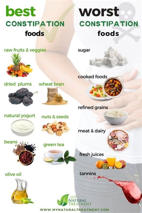 What is a good remedy for constipation