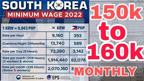 What is a good salary in South Korea?