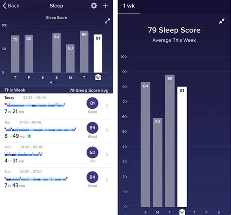What is a good sleep score. The Sleep score is a very simple and intuitive way to understand how well you slept. It measures every night's sleep and provides a score out of 100 points based on 4 key inputs: Duration (total time spent sleeping) Depth (part of night spent in restorative phases, deep sleep) Regularity (consistency between your bed- and rise-times) 