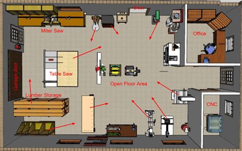 What is a good workshop layout