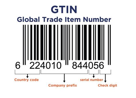 What is a gtin number. A GTIN barcode is a visual representation of the Global Trade Item Number, encoded in a format that can be scanned electronically. This barcode is a gateway to a wealth of product information, including its origin, type, and unique identity. 