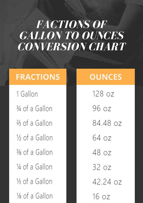 What is a half gallon in ounces