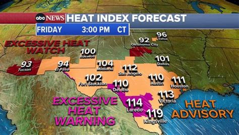 What is a heat dome? Scorching temperatures in Texas are expected to spread to the north and east