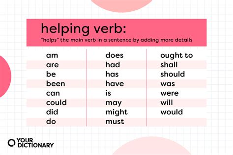 What is a helping verb. Things To Know About What is a helping verb. 