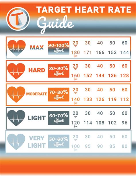What is a high exercise heart rate