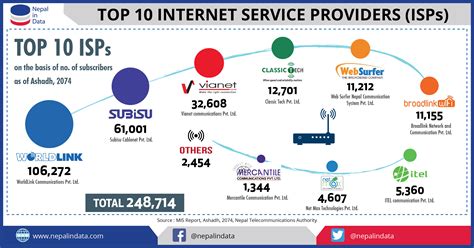 What is a internet service provider. An Internet service provider ( ISP) is an organization that provides services for accessing, using, managing, or participating in the Internet. ISPs can be organized in various forms, such as commercial, community-owned, non-profit, or otherwise privately owned . Internet services typically provided by ISPs can include internet access, internet ... 
