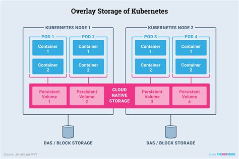 What is a kubernetes pod. 