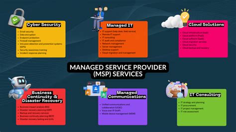 What is a managed service office